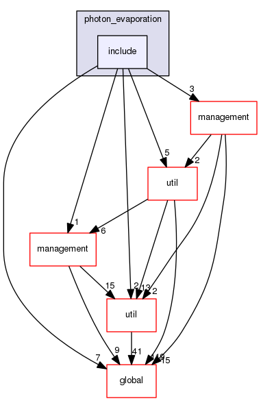 source/geant4.10.03.p02/source/processes/hadronic/models/de_excitation/photon_evaporation/include