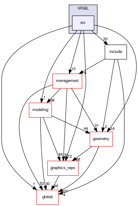 source/geant4.10.03.p02/source/visualization/VRML/src