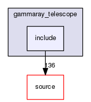 source/geant4.10.03.p02/examples/advanced/gammaray_telescope/include