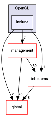 source/geant4.10.03.p02/source/visualization/OpenGL/include