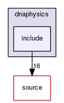 source/geant4.10.03.p02/examples/extended/medical/dna/dnaphysics/include