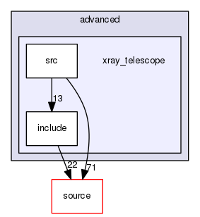 source/geant4.10.03.p02/examples/advanced/xray_telescope