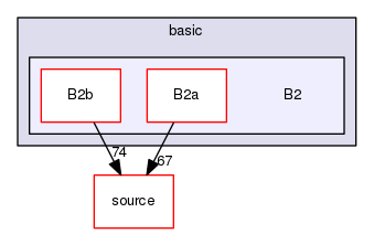 source/geant4.10.03.p02/examples/basic/B2