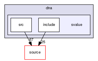 source/geant4.10.03.p02/examples/extended/medical/dna/svalue