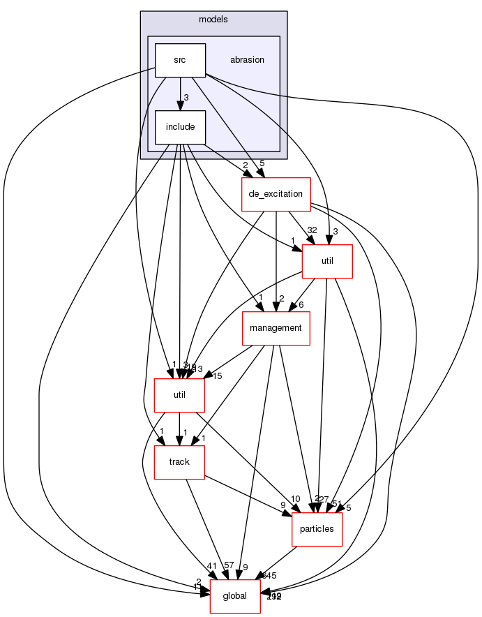 source/geant4.10.03.p02/source/processes/hadronic/models/abrasion