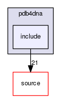 source/geant4.10.03.p02/examples/extended/medical/dna/pdb4dna/include