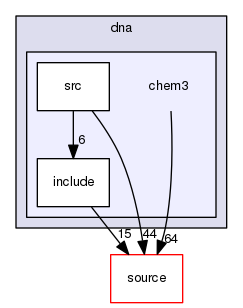 source/geant4.10.03.p02/examples/extended/medical/dna/chem3