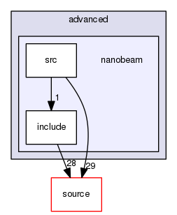 source/geant4.10.03.p02/examples/advanced/nanobeam