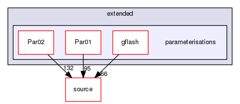 source/geant4.10.03.p02/examples/extended/parameterisations