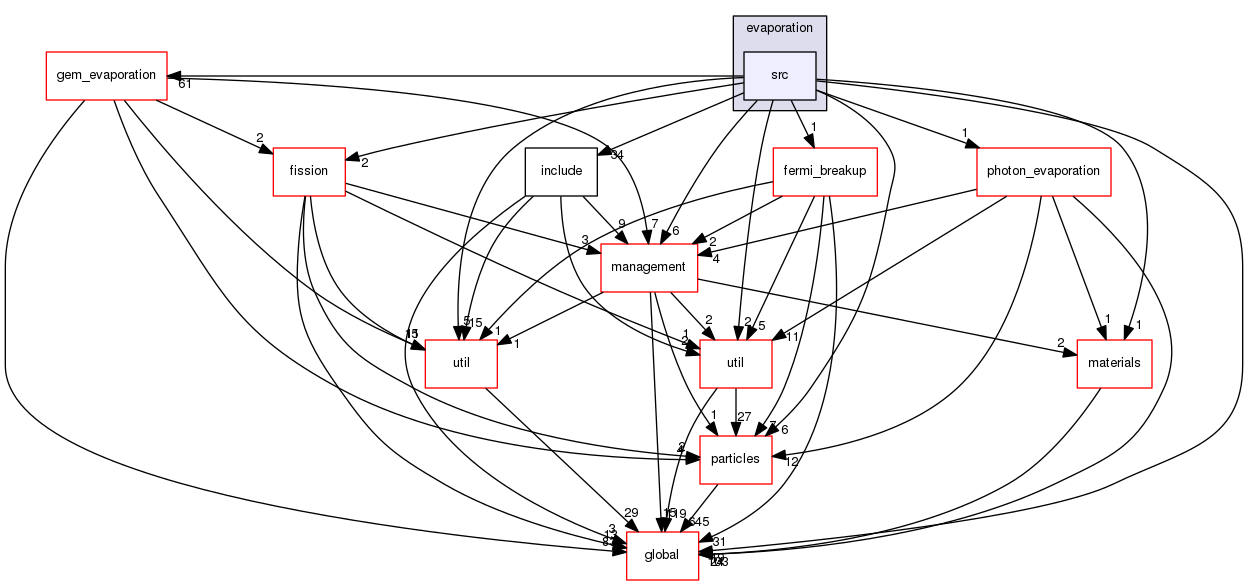 source/geant4.10.03.p02/source/processes/hadronic/models/de_excitation/evaporation/src