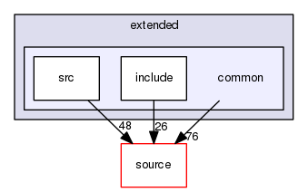 source/geant4.10.03.p02/examples/extended/common