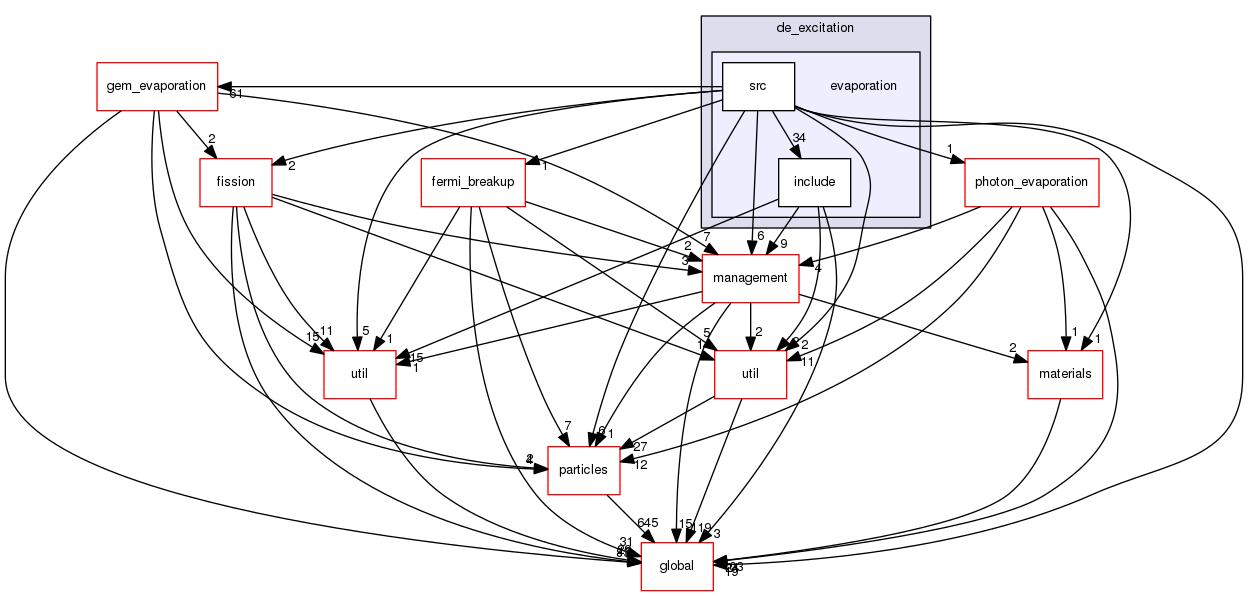 source/geant4.10.03.p02/source/processes/hadronic/models/de_excitation/evaporation