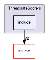 source/geant4.10.03.p02/examples/extended/parallel/ThreadsafeScorers/include