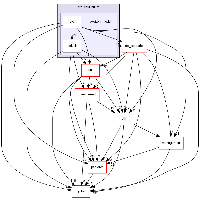 source/geant4.10.03.p02/source/processes/hadronic/models/pre_equilibrium/exciton_model