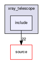 source/geant4.10.03.p02/examples/advanced/xray_telescope/include