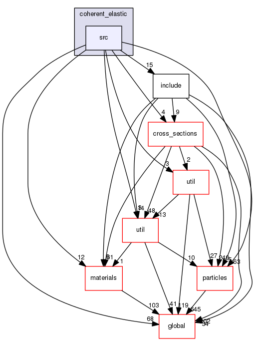 source/geant4.10.03.p02/source/processes/hadronic/models/coherent_elastic/src