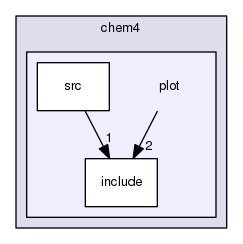 source/geant4.10.03.p02/examples/extended/medical/dna/chem4/plot