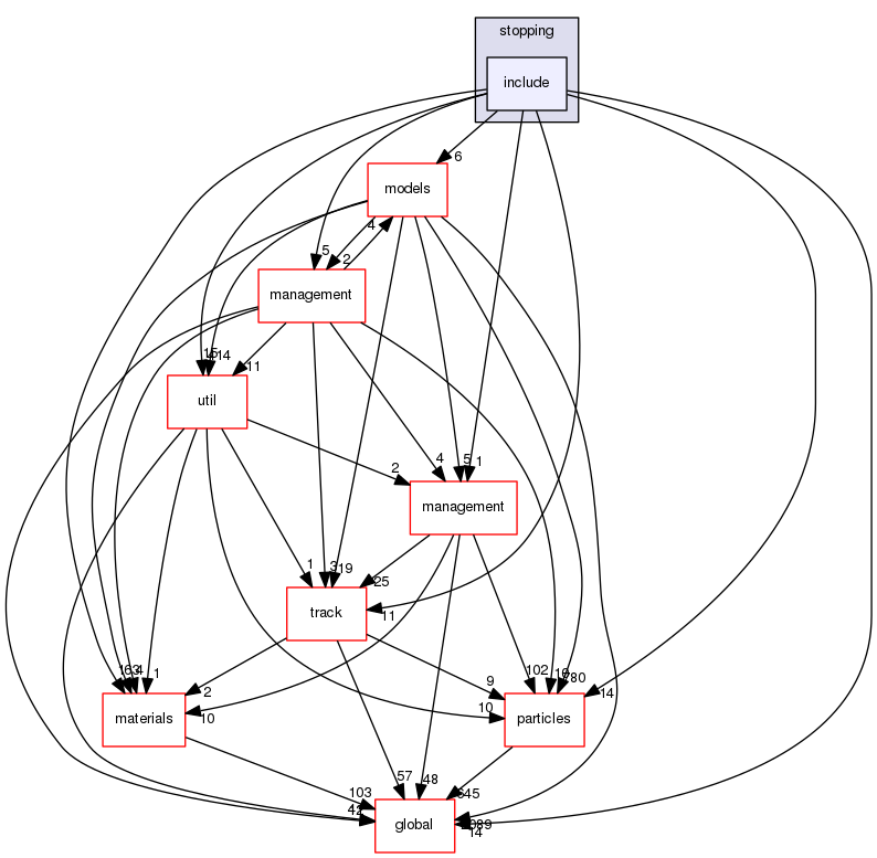 source/geant4.10.03.p02/source/processes/hadronic/stopping/include