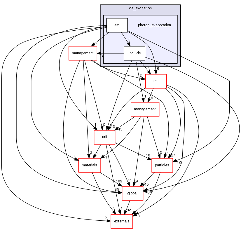 source/geant4.10.03.p02/source/processes/hadronic/models/de_excitation/photon_evaporation