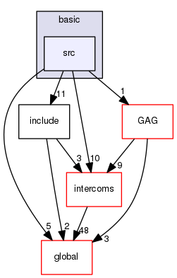 source/geant4.10.03.p02/source/interfaces/basic/src