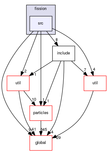 source/geant4.10.03.p02/source/processes/hadronic/models/de_excitation/fission/src