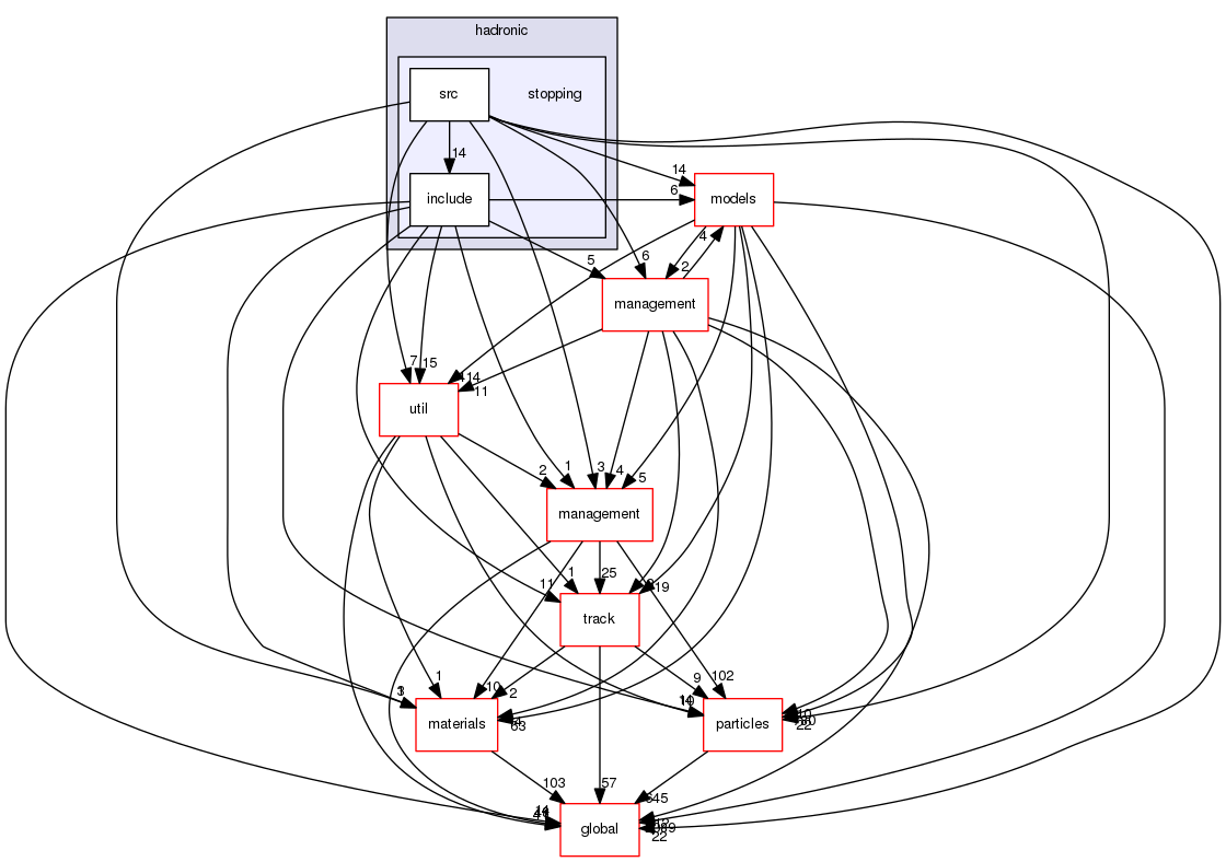 source/geant4.10.03.p02/source/processes/hadronic/stopping