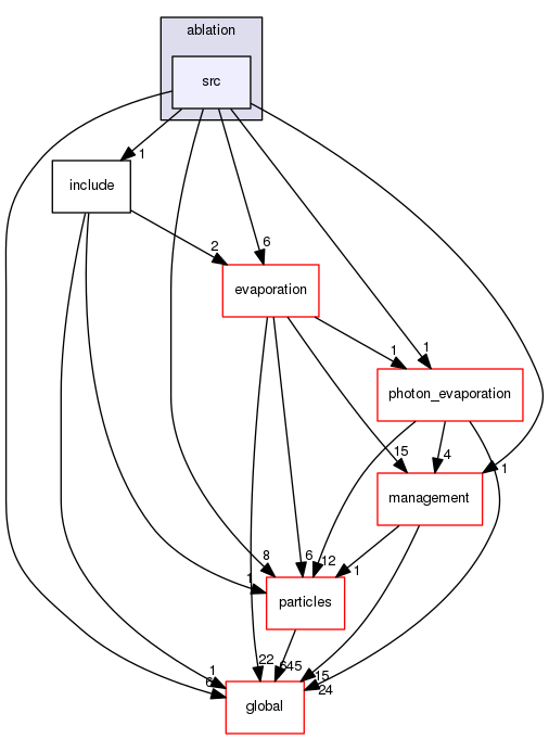 source/geant4.10.03.p02/source/processes/hadronic/models/de_excitation/ablation/src