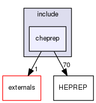 source/geant4.10.03.p02/source/visualization/HepRep/include/cheprep