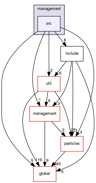 source/geant4.10.03.p02/source/processes/hadronic/models/parton_string/management/src