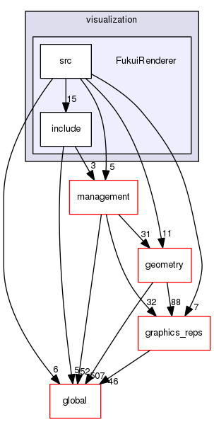 source/geant4.10.03.p02/source/visualization/FukuiRenderer