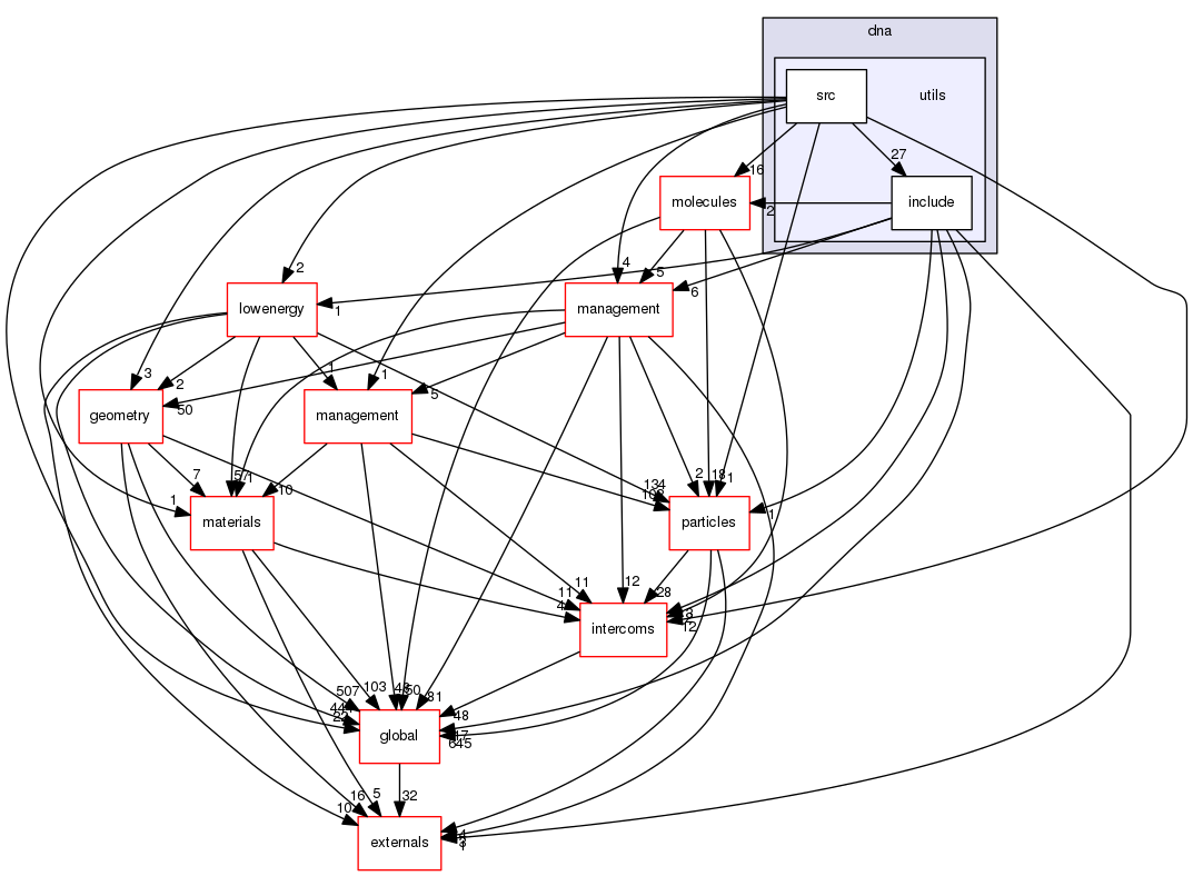 source/geant4.10.03.p02/source/processes/electromagnetic/dna/utils