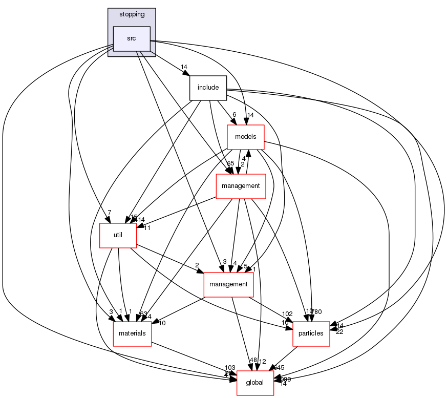 source/geant4.10.03.p02/source/processes/hadronic/stopping/src