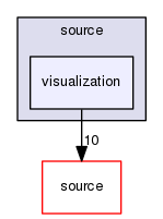 source/geant4.10.03.p02/environments/g4py/source/visualization