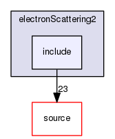 source/geant4.10.03.p02/examples/extended/medical/electronScattering2/include