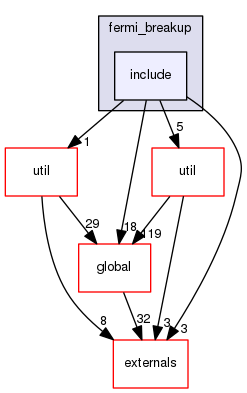 source/geant4.10.03.p02/source/processes/hadronic/models/de_excitation/fermi_breakup/include