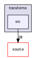 source/geant4.10.03.p02/examples/extended/geometry/transforms/src