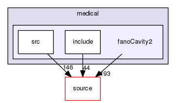 source/geant4.10.03.p02/examples/extended/medical/fanoCavity2