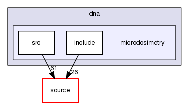 source/geant4.10.03.p02/examples/extended/medical/dna/microdosimetry