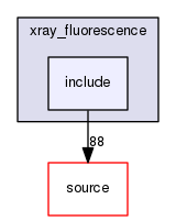 source/geant4.10.03.p02/examples/advanced/xray_fluorescence/include