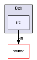 source/geant4.10.03.p02/examples/basic/B2/B2b/src