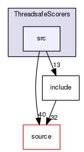 source/geant4.10.03.p02/examples/extended/parallel/ThreadsafeScorers/src