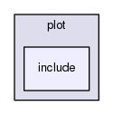 source/geant4.10.03.p02/examples/extended/medical/dna/chem4/plot/include