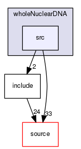 source/geant4.10.03.p02/examples/extended/medical/dna/wholeNuclearDNA/src