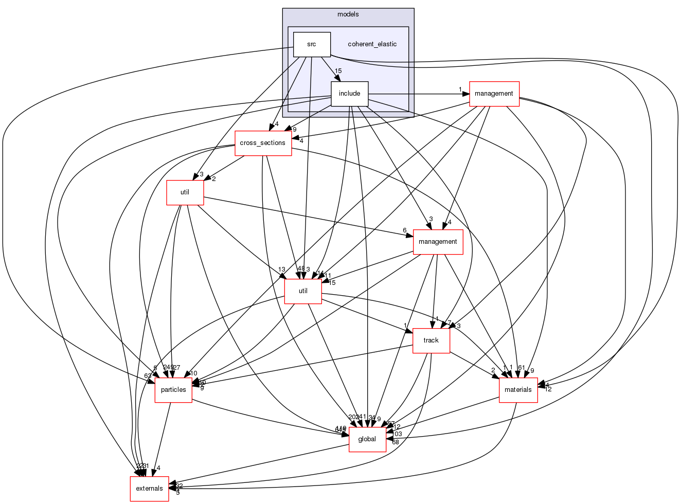 source/geant4.10.03.p02/source/processes/hadronic/models/coherent_elastic