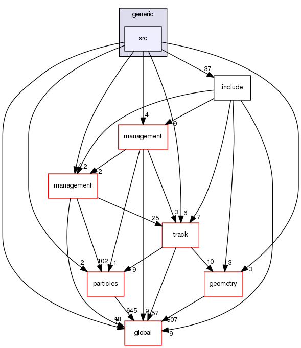 source/geant4.10.03.p02/source/processes/biasing/generic/src