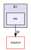 source/geant4.10.03.p02/examples/basic/B1/src