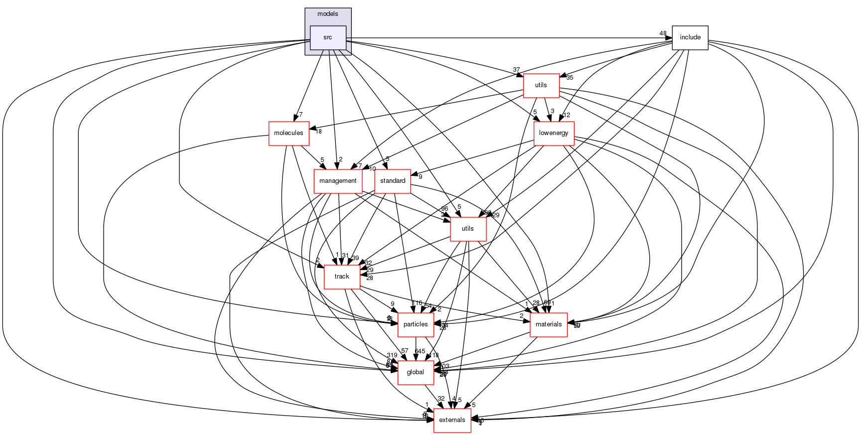 source/geant4.10.03.p02/source/processes/electromagnetic/dna/models/src