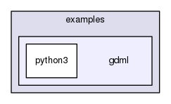 source/geant4.10.03.p02/environments/g4py/examples/gdml