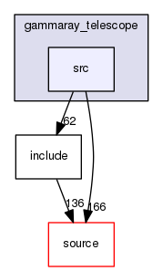 source/geant4.10.03.p02/examples/advanced/gammaray_telescope/src