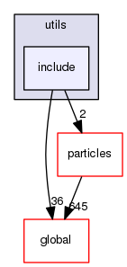 source/geant4.10.03.p02/source/processes/hadronic/models/inclxx/utils/include